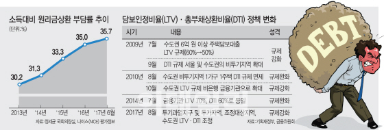 "DSR 획일적 규제 안 해...은행 자율성 최대 보장"