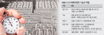 서울시 도계위 '딴청'에 재건축 조합 '끓는다 끓어'