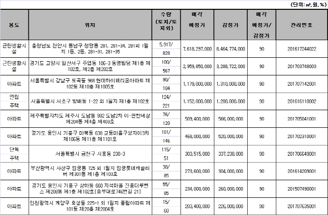 캠코, 아파트 등 1834억원 규모 압류재산 공매