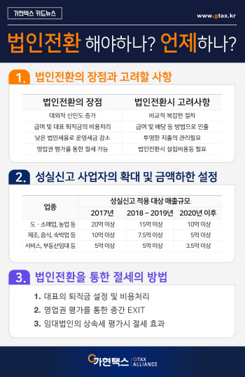 개인사업자, 법인전환으로 절세하는 방법