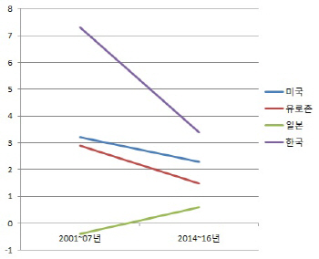 경기 좋아져도 제자리걸음…전세계는 저임금과의 전쟁