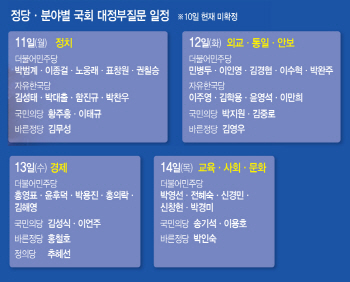 적폐 Vs 안보·예산...정국국회 대정부질문 핫이슈는?(종합)