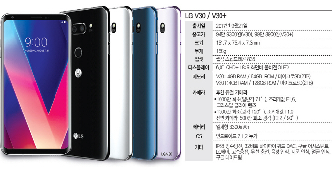 ‘LG V30’ 가격 90만원대 확정…“갤노트8보다 싸긴 한데…”