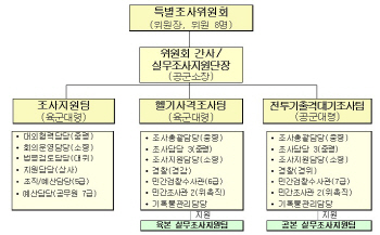 국방부 5·18 특조위 출범, 헬기·전투기 관련 의혹 집중 조사