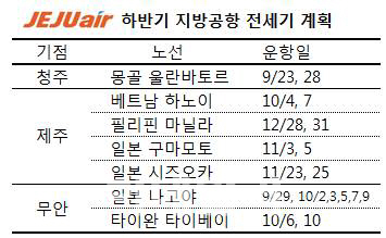 제주항공, 지방공항 '脫중국' 노선다변화…몽골·타이완 등 운항