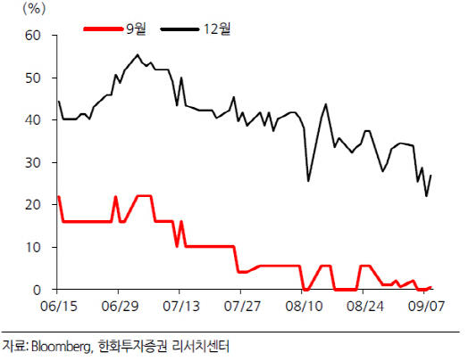 美조정에도 뛰는 韓증시…IT株 실적전망이 허리케인 잠재웠다