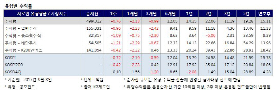 모멘텀 공백기…배당·중소형주펀드에 주목할 때