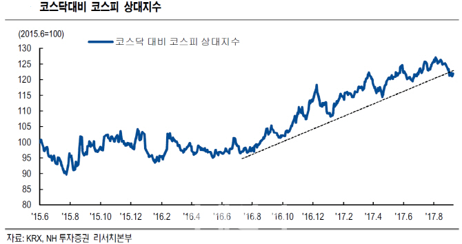 지금 코스닥은 예열 중…"연말연초 진가 발휘할 것"