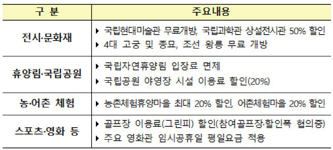 "추석연휴는 국내에서"..골프장·영화관·고궁 할인