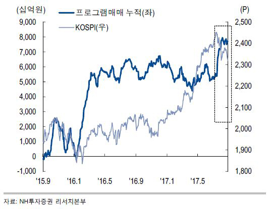 14일 `네 마녀의 날`…증시 변동성 커진다