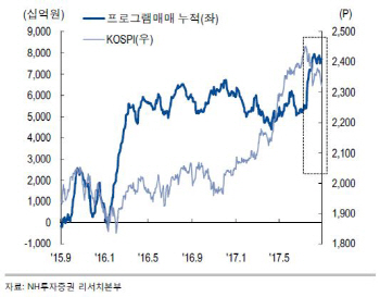 14일 `네 마녀의 날`…증시 변동성 커진다