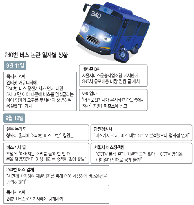 ‘버스기사→아이엄마→최초게시자'…마녀사냥터 된 240번 버스