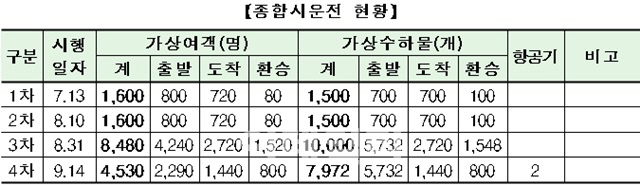 인천공항 제2터미널 공정률 99.3%.."내년 1월 개장"