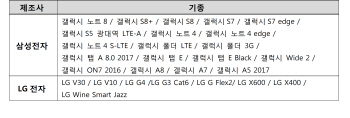 ‘옥수수’ 실시간 동영상 데이터 25% 절감..차세대 압축기술 적용