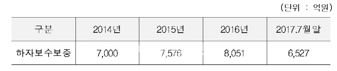 HUG, 22일 '하자분쟁 해결 위한 제도개선' 컨퍼런스 개최