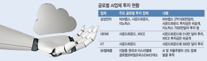 국내 IT 기업들, AI 스타트업 찾아 해외로..투자 봇물