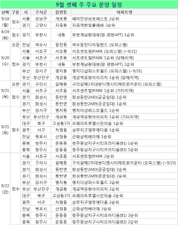 청약시스템 개편에 분양시장 휴무 …모델하우스 2곳 개관