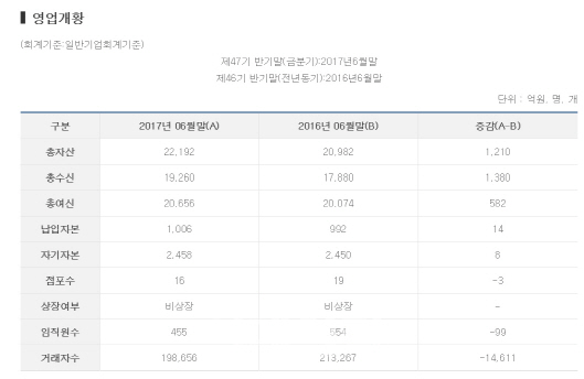 [M&A 그 이후]군살빼도 팔기는 어려웠던 HK저축은행