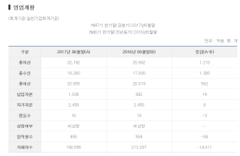군살빼도 팔기는 어려웠던 HK저축은행