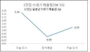 도시의 생명력, '기업'으로 살고 죽는다