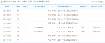 "로또 미수령 당첨금 찾아가세요"..주인 잃은 3800억원