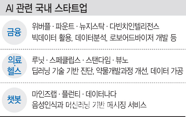 가트너, 2021년 ‘가상 비서 스피커’ 시장 35억 달러 전망