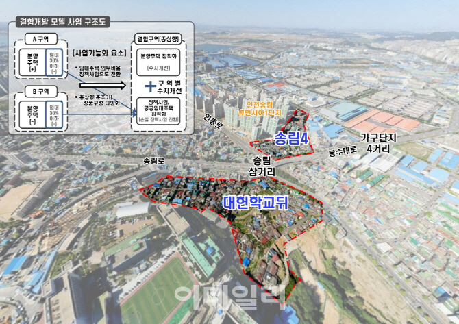 LH, 주거환경개선사업 '구역결합모델' 첫 시도.."추진 동력 확보"