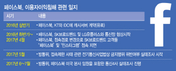 방통위 페이스북 사실조사, 국감 전 이뤄질까..거부시 ‘과태료’ 처분