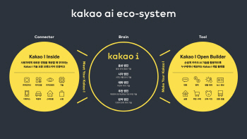 카카오, AI생태계 핵심 구조도 공개