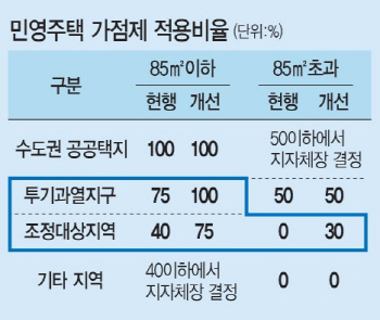 높아진 청약 문턱..장기 무주택자에겐 더 넓어진 '당첨 문'