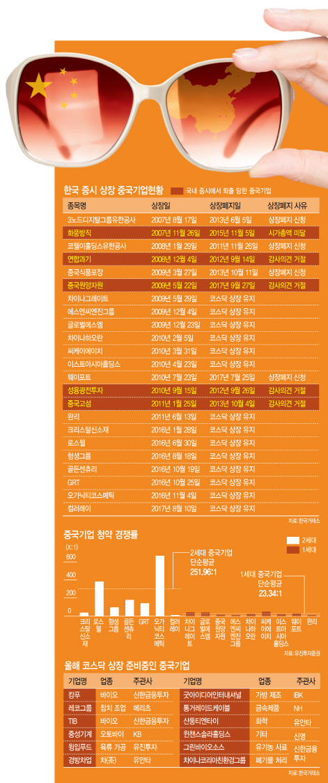 ③1.2兆 조달한 中기업…놓치긴 아까운데