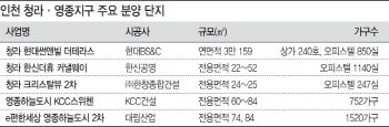 제인천 3연륙교 건설 가시화… 청라·영종 분양시장 '방긋'