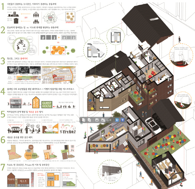 '2017 사회주택 시민 아이디어 공모전' 대상에 윤세라·이건엽·장민수