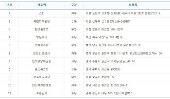 로또 773회 1등 `16억` 11명 중 4명 자동..서울 `명당`도 포함