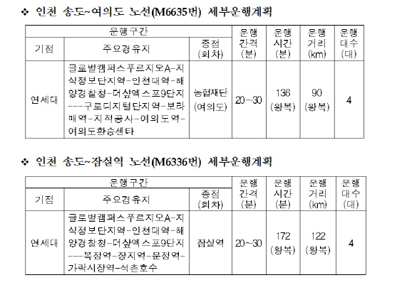 '송도~여의도·잠실' 출퇴근 M버스 내달 운행 개시