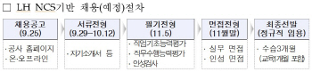LH, 하반기 신입직원 역대 최대 330명 채용.. 25일 모집공고
