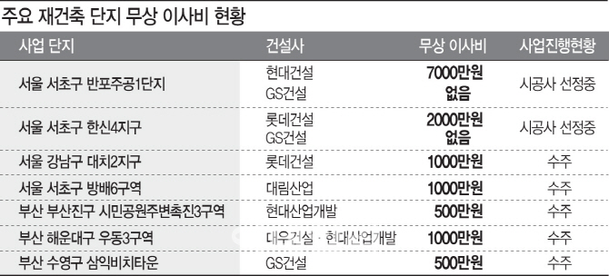 ④억억 소리나는 강남 재건축 이주비·이사비가 뭐길래