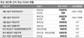 ④억억 소리나는 강남 재건축 이주비·이사비가 뭐길래