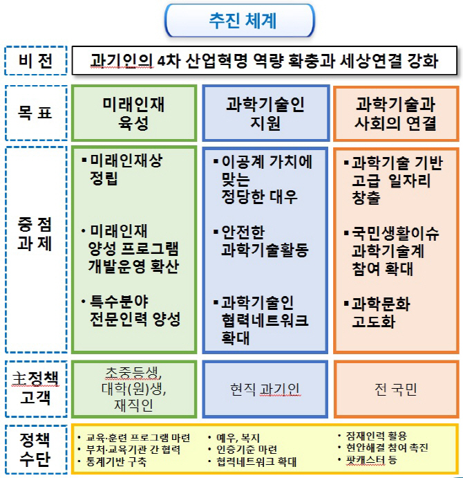 정부, 4차 산업혁명 인재 키운다..실수요형 교육 '체계화'