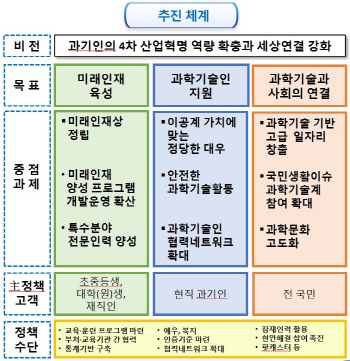 정부, 4차 산업혁명 인재 키운다..실수요형 교육 '체계화'