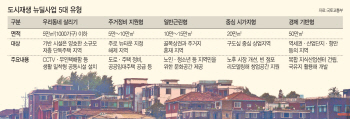 수원·성남·아산 등 기존 도시재생 16곳 9000억원 국가지원 확정