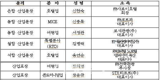 '韓 관광산업 기여' 신현숙 등 24명에 정부 포상