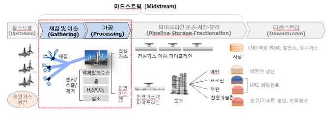 SK, 美 셰일가스 업체에 1억달러 투자