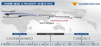 경찰, 수조원대 불법 도박사이트 운영 도운 일반인들 검거