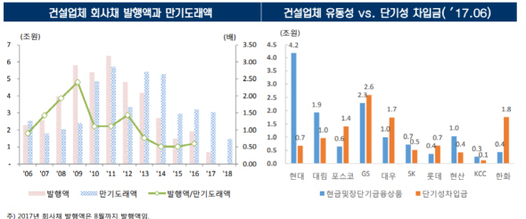 한신평 "내년 아파트 입주물량 18년來 '최대'…건설 유동성리스크 경계해야&quo...