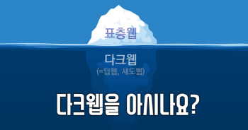 IP추적 어려운 ‘다크웹’, 마약 밀매 루트로 악용