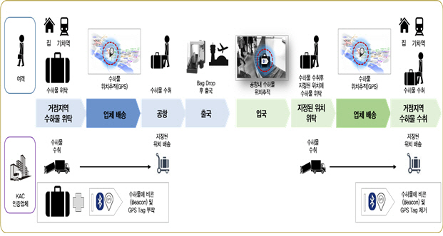 국토부, '스마트공항 종합계획' 공청회 개최