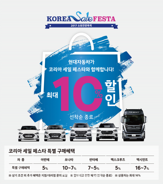 쏘나타 10%·싼타페 7% 할인…현대차 코리아세일페스타