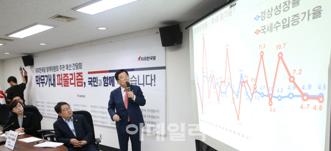 [포토]文정부 경제 성장률 진단하는 자유한국당