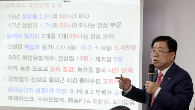 [포토]文정부 예산안 분석하는 자유한국당